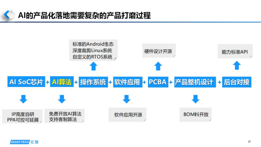 gptm19是什么？它有什么应用？