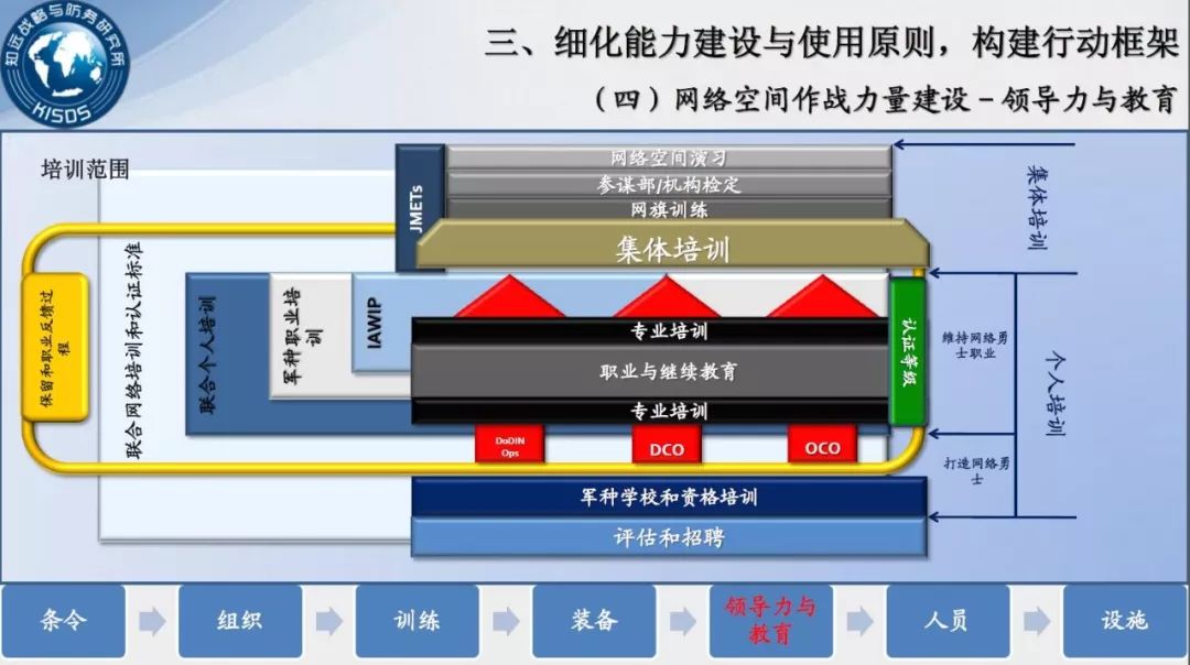 美国高防空间的优势与应用是什么？